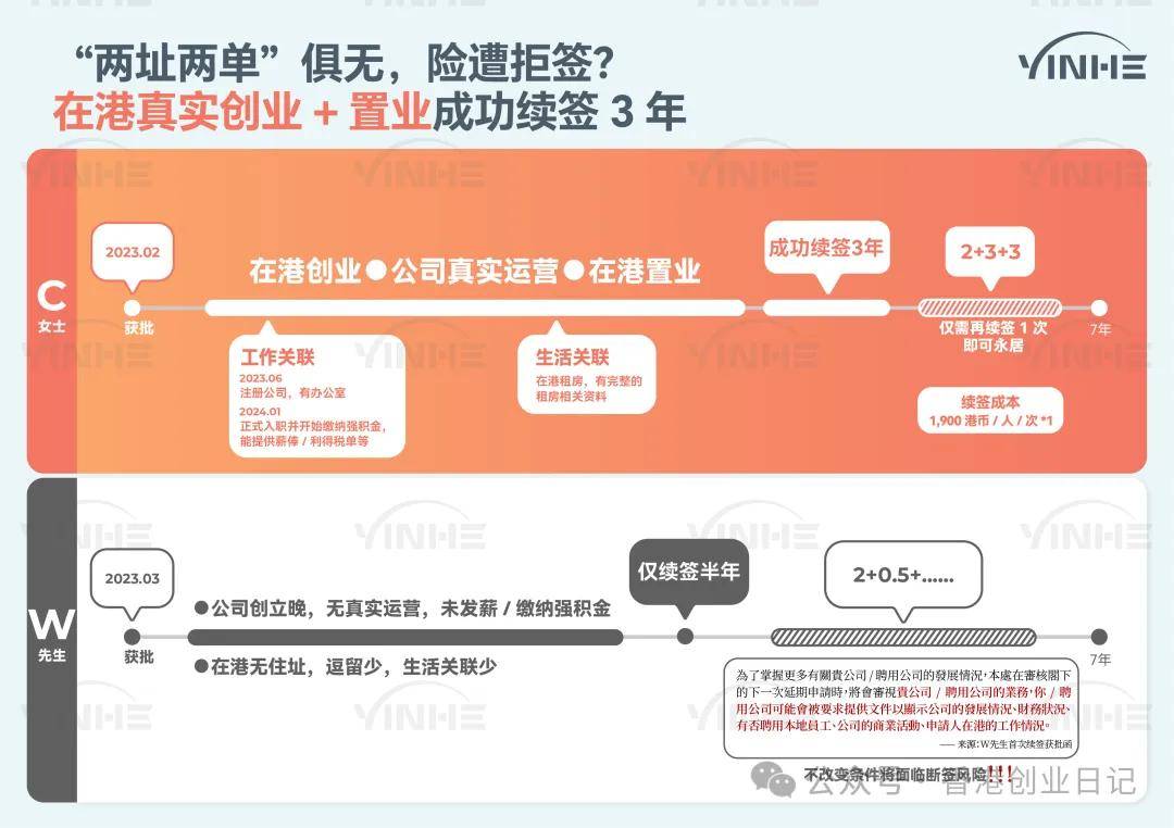 来：受雇自雇续签解读5个“致命误区”千万别踩坑！新葡京博彩2025-26年续签香港高才通的看过(图3)