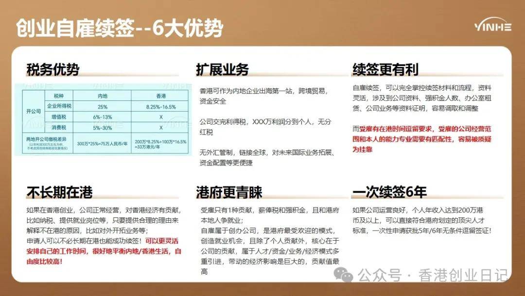 来：受雇自雇续签解读5个“致命误区”千万别踩坑！新葡京博彩2025-26年续签香港高才通的看过(图5)