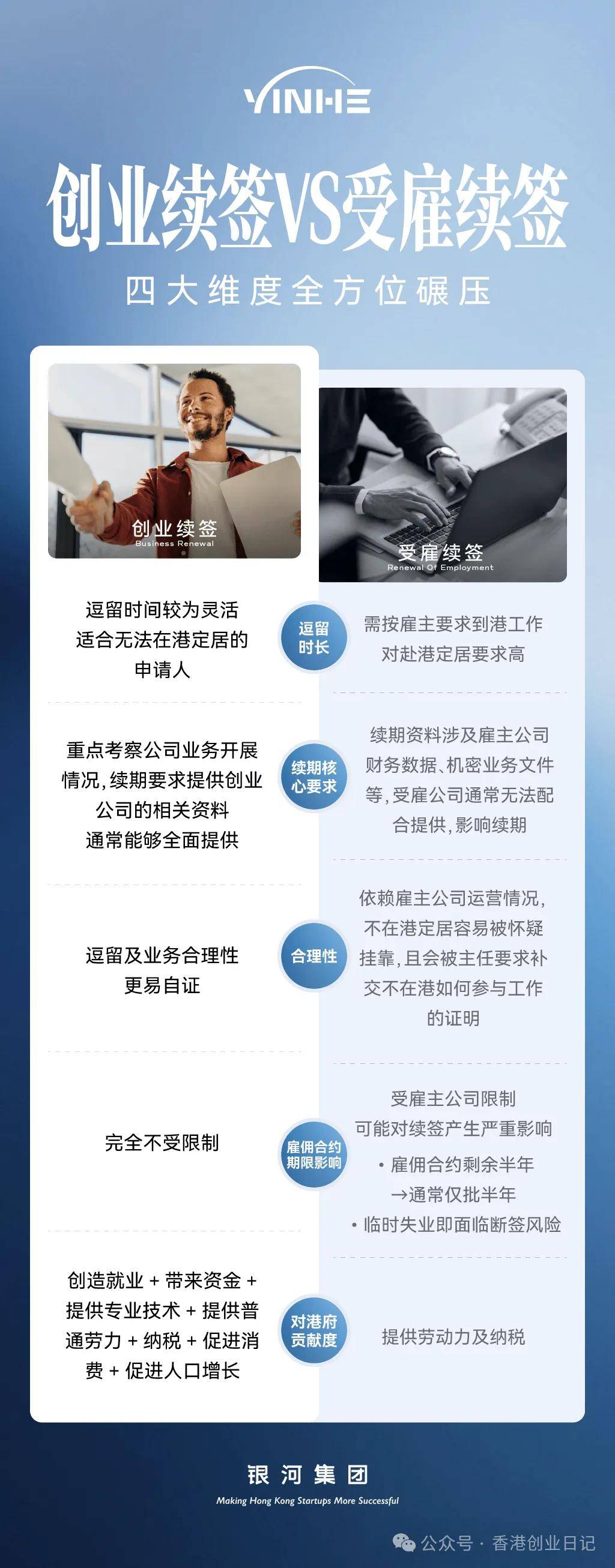 来：受雇自雇续签解读5个“致命误区”千万别踩坑！新葡京博彩2025-26年续签香港高才通的看过(图8)
