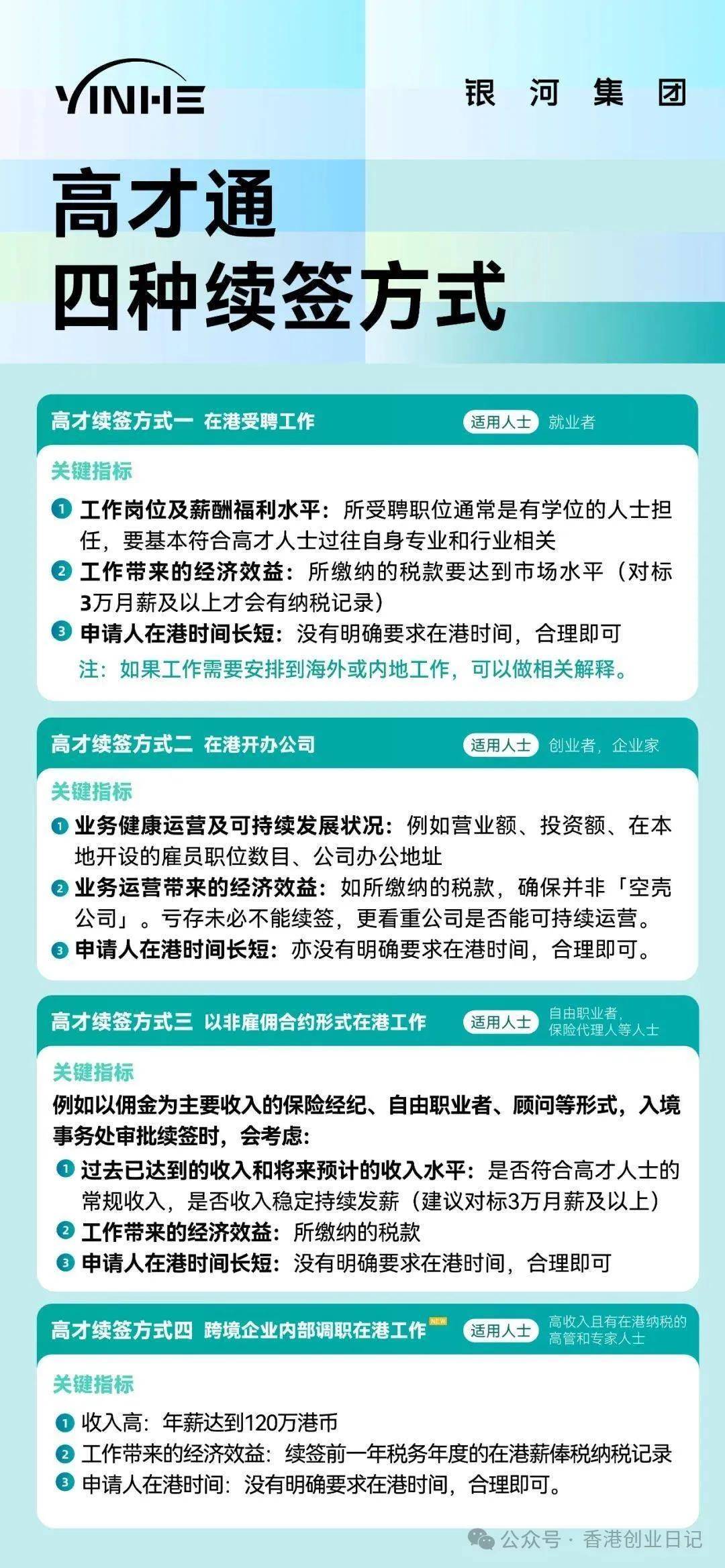 来：受雇自雇续签解读5个“致命误区”千万别踩坑！新葡京博彩2025-26年续签香港高才通的看过(图14)